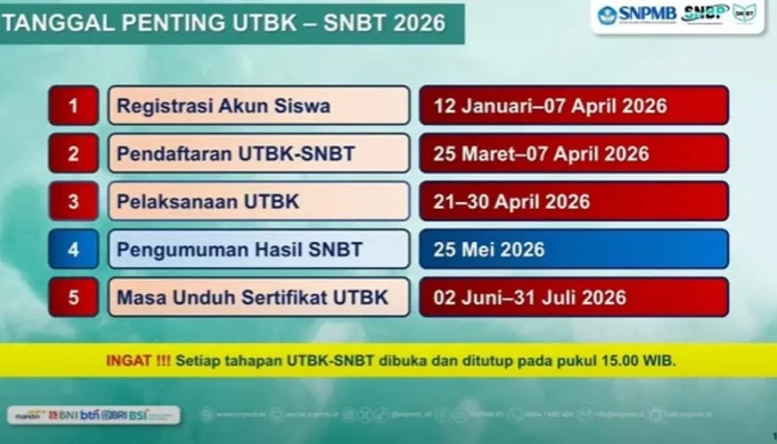 Pengumuman UTBK 2026: Jadwal SNBT, Batas Unduh Sertifikat, dan Kesempatan Seleksi Mandiri di Unud & Unimed