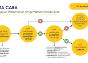 Pengusaha Tambang Gugat Penundaan Restitusi Pajak: Ancaman Serius pada Kinerja Industri