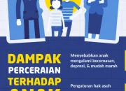 Perceraian: Dampak Emosional, Finansial, dan Hak Asuh Anak yang Wajib Diketahui Pasangan
