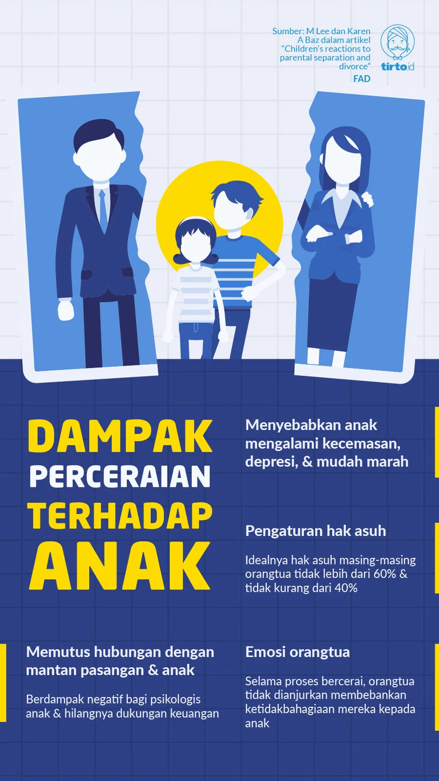 Perceraian: Dampak Emosional, Finansial, dan Hak Asuh Anak yang Wajib Diketahui Pasangan