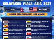 Piala Asia AFC 2027: Jadwal Undian Baru, Sejarah Indonesia, dan Tantangan Regional