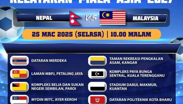 Piala Asia AFC 2027: Jadwal Undian Baru, Sejarah Indonesia, dan Tantangan Regional