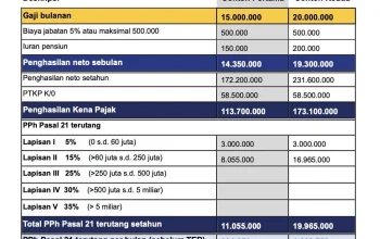 PKB Geely EX 2 Turun 50% di Jakarta: Simulasi Biaya dan Dampaknya bagi Pembeli Mobil Listrik