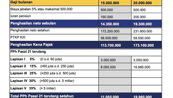 PKB Geely EX 2 Turun 50% di Jakarta: Simulasi Biaya dan Dampaknya bagi Pembeli Mobil Listrik
