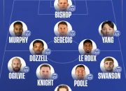 Portsmouth vs Ipswich: Duel Penentu di Puncak Championship dengan Taruhan Promosi