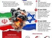 Rencana Gabungan AS dan Israel Tekan Iran: Ancaman Militer dan Sanksi Ekonomi Besar-besaran