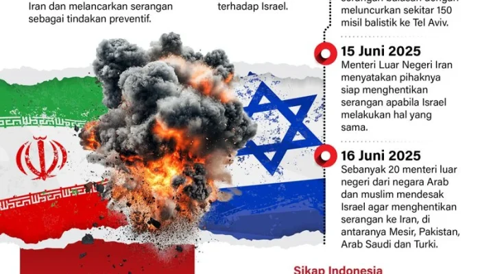 Rencana Gabungan AS dan Israel Tekan Iran: Ancaman Militer dan Sanksi Ekonomi Besar-besaran