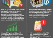 Rupiah Pecah Rekor Rp17.300: IHSG Tertekan, Investor Asing Mulai Kabur