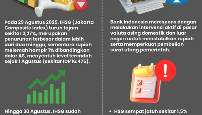 Rupiah Pecah Rekor Rp17.300: IHSG Tertekan, Investor Asing Mulai Kabur