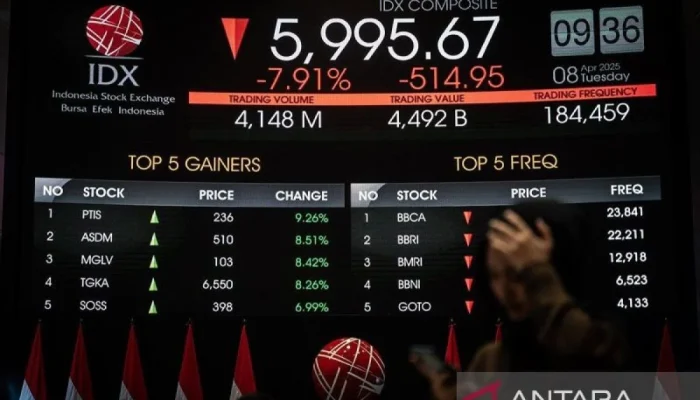 Saham BDMN Meroket 11% di Tengah Gejolak IHSG: Apa Penyebabnya?