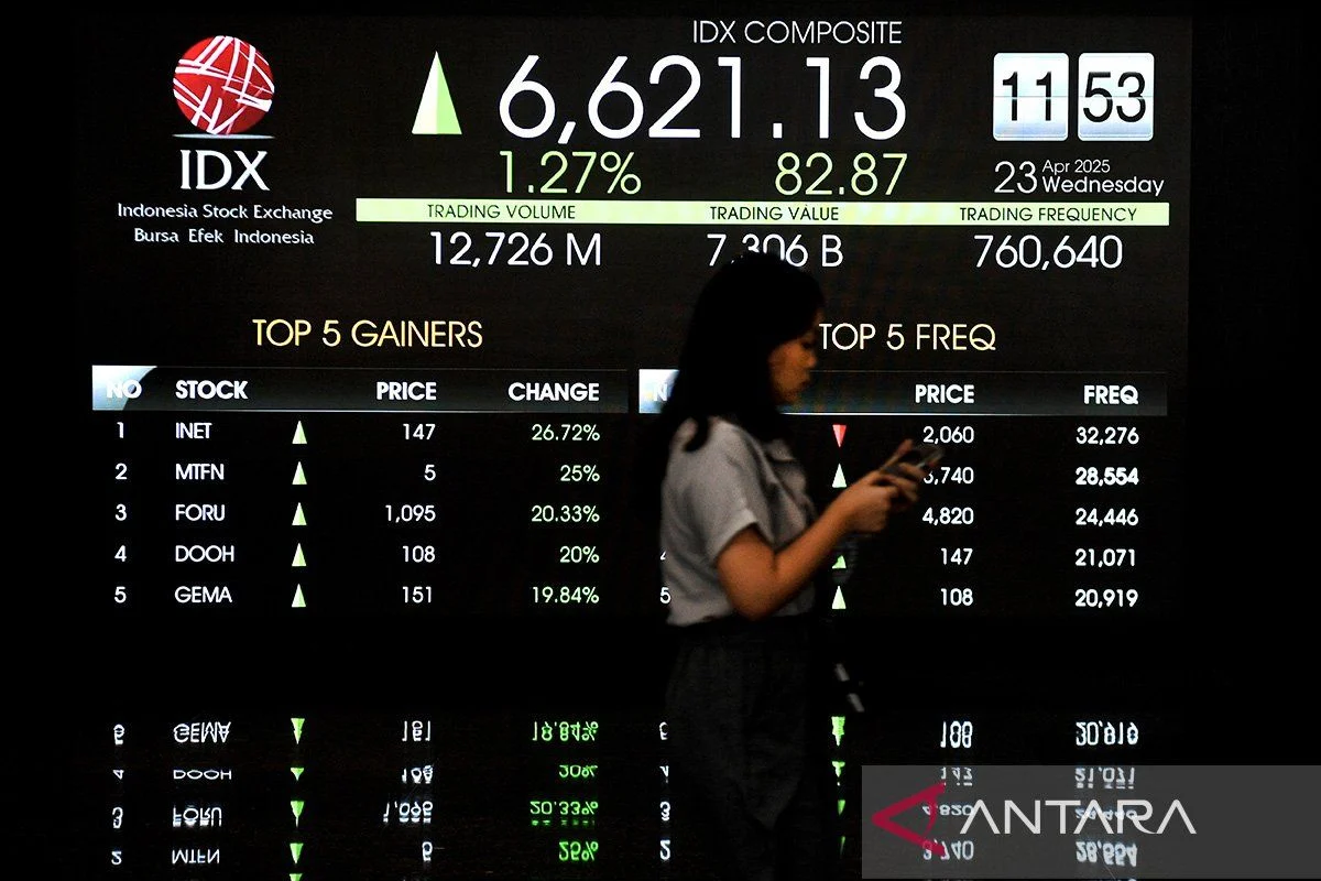 Saham Lapis Kedua: Peluang Emas di Tengah Pelemahan Rupiah dan Fluktuasi IHSG