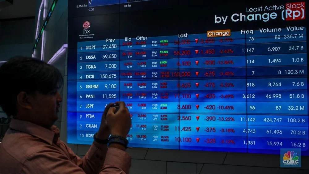 Saham Salim Ivomas Pratama Melonjak Tajam, IHSG Mencatat Kenaikan Signifikan di Kuartal Awal 2026