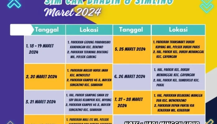 SIM Keliling Surabaya 14-18 April 2026: Jadwal Lengkap, Lokasi, dan Persyaratan Perpanjangan