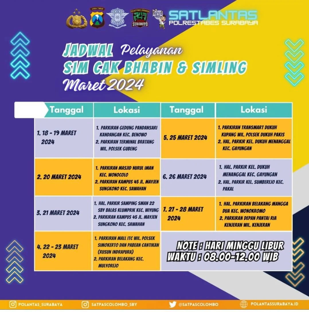 SIM Keliling Surabaya 14-18 April 2026: Jadwal Lengkap, Lokasi, dan Persyaratan Perpanjangan
