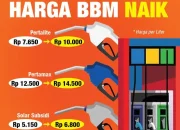 Simulasi Biaya Perjalanan Jakarta‑Yogyakarta Naik Tajam Usai Harga BBM Diesel Melambung