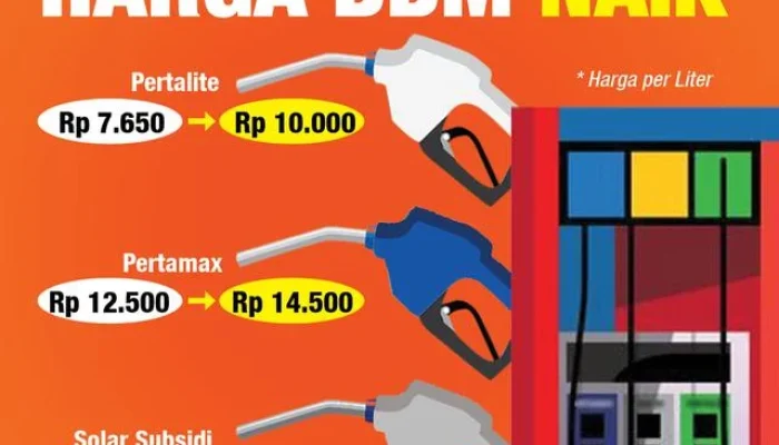 Simulasi Biaya Perjalanan Jakarta‑Yogyakarta Naik Tajam Usai Harga BBM Diesel Melambung