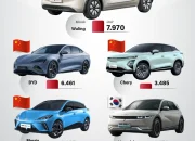 Skema Pajak Mobil Listrik Baru Guncang Pasar, Hybrid Diprediksi Laris Manis di Indonesia