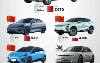 Skema Pajak Mobil Listrik Baru Guncang Pasar, Hybrid Diprediksi Laris Manis di Indonesia