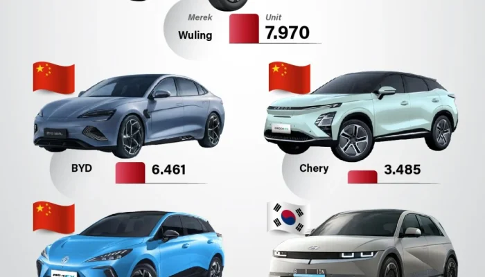 Skema Pajak Mobil Listrik Baru Guncang Pasar, Hybrid Diprediksi Laris Manis di Indonesia