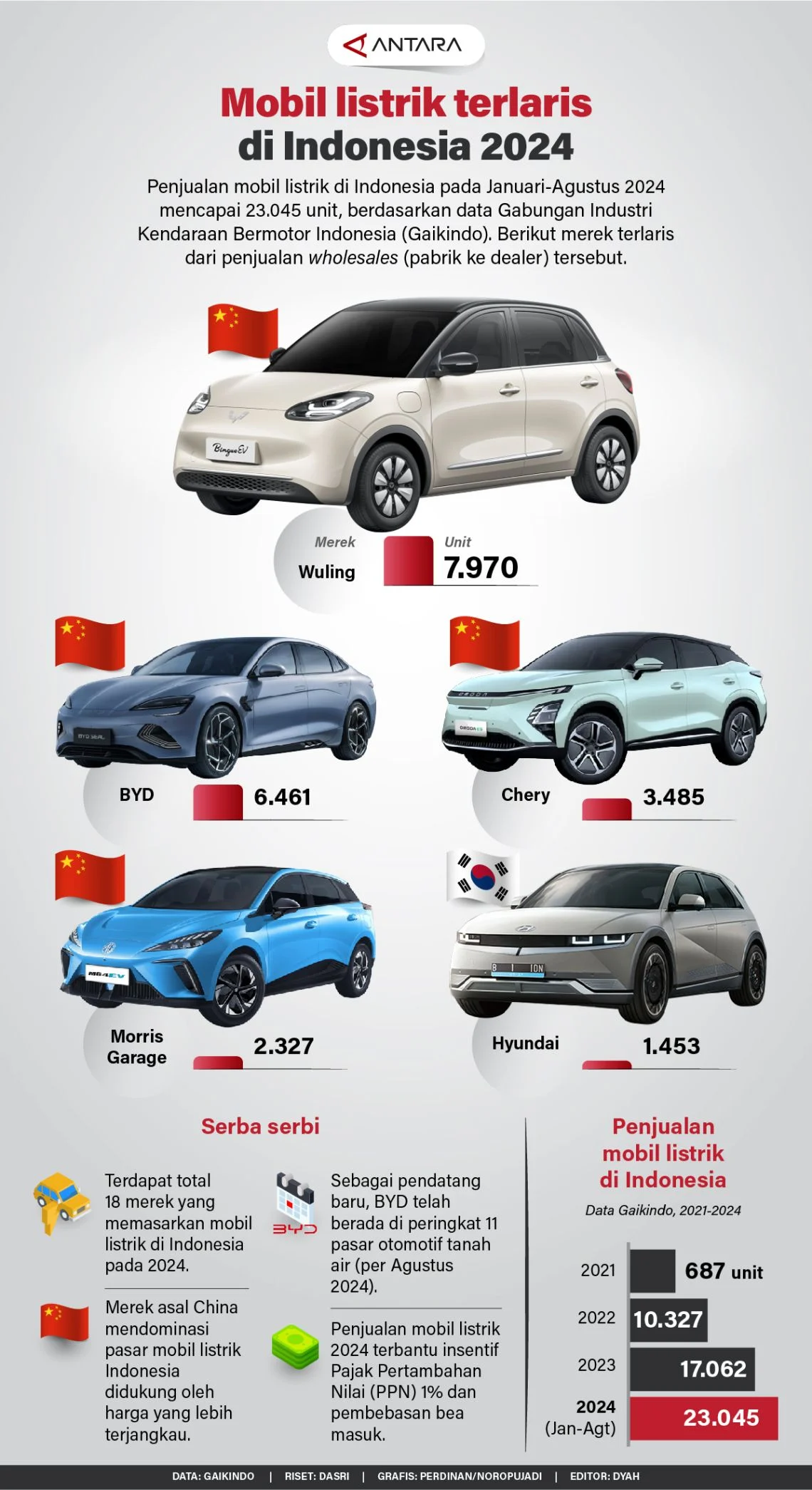 Skema Pajak Mobil Listrik Baru Guncang Pasar, Hybrid Diprediksi Laris Manis di Indonesia