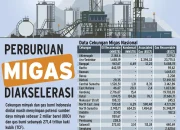 Sumur Gas Raksasa di Blok Ganal Dorong Produksi Nasional Hingga 3.000 MMSCFD, Janjikan Ketahanan Energi Indonesia