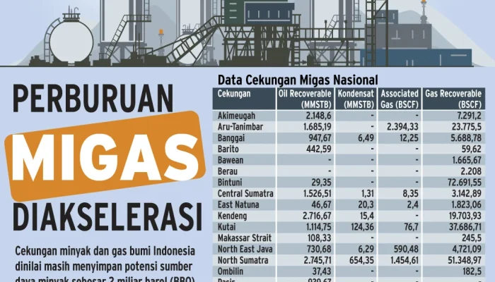 Sumur Gas Raksasa di Blok Ganal Dorong Produksi Nasional Hingga 3.000 MMSCFD, Janjikan Ketahanan Energi Indonesia