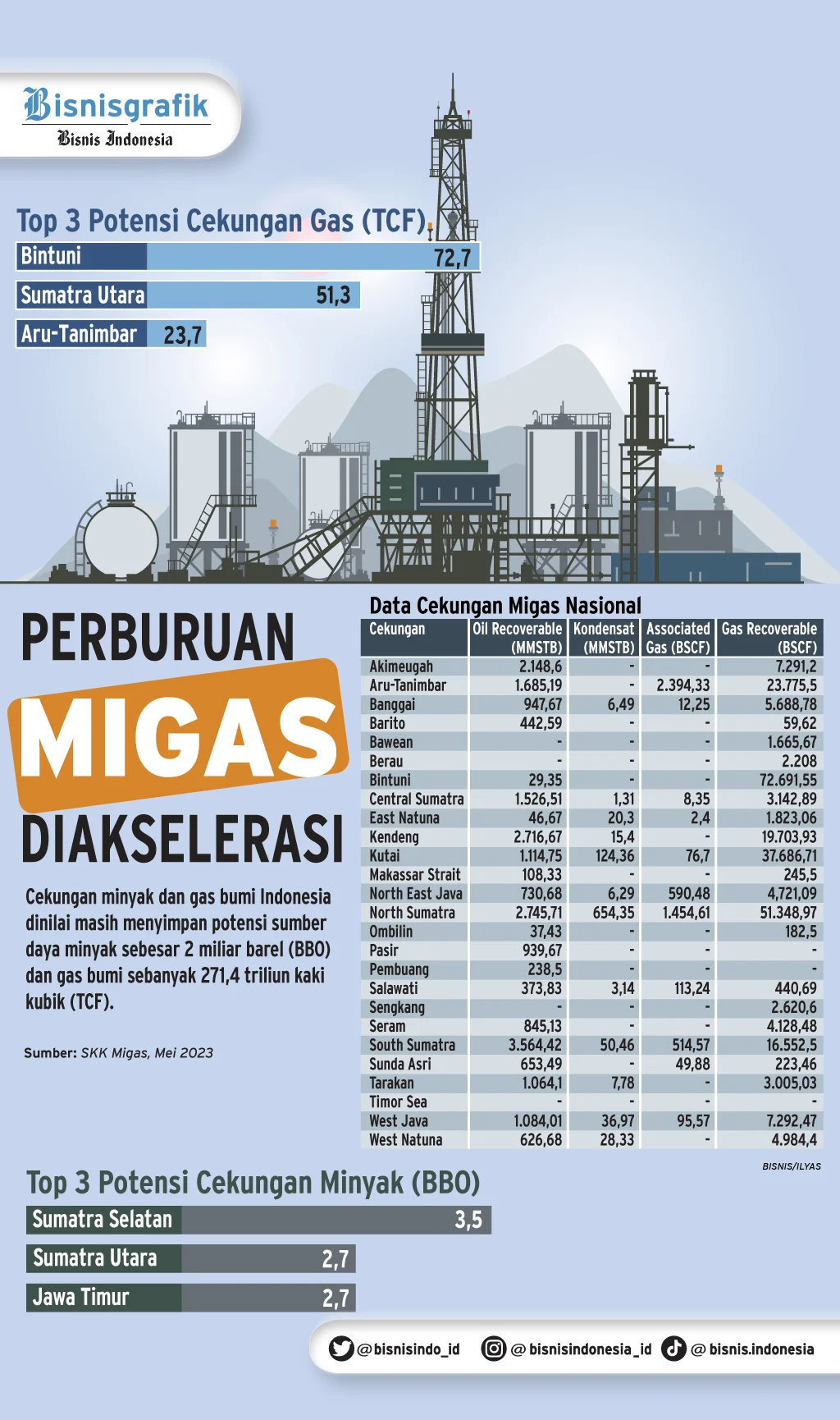 Sumur Gas Raksasa di Blok Ganal Dorong Produksi Nasional Hingga 3.000 MMSCFD, Janjikan Ketahanan Energi Indonesia