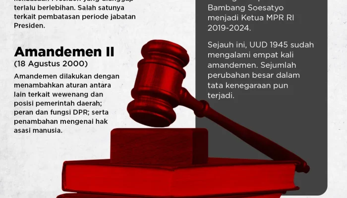 Survei LSI Ungkap 73,9% Publik Ingin Ikut Serta dalam Amandemen UUD 1945
