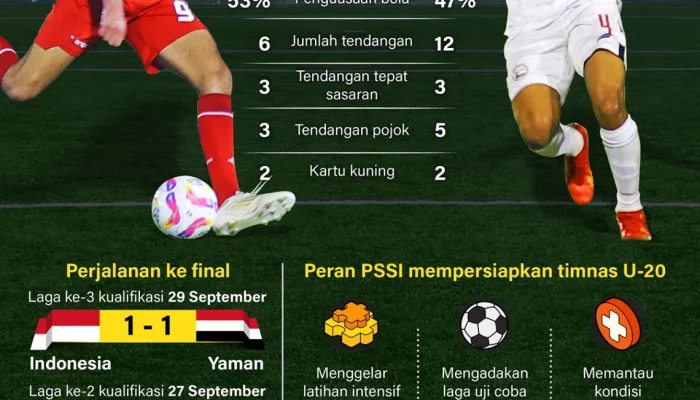 Tak Cuma Diremehkan, Media China Prediksi Indonesia Kalah 7-0 di Piala Asia U-17 2026