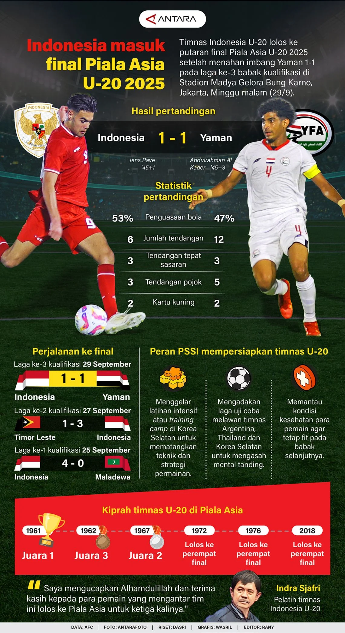 Tak Cuma Diremehkan, Media China Prediksi Indonesia Kalah 7-0 di Piala Asia U-17 2026