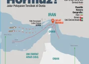 Telekomunikasi di Tengah Ketegangan Teluk Hormuz: Tantangan, Dampak, dan Strategi Masa Depan