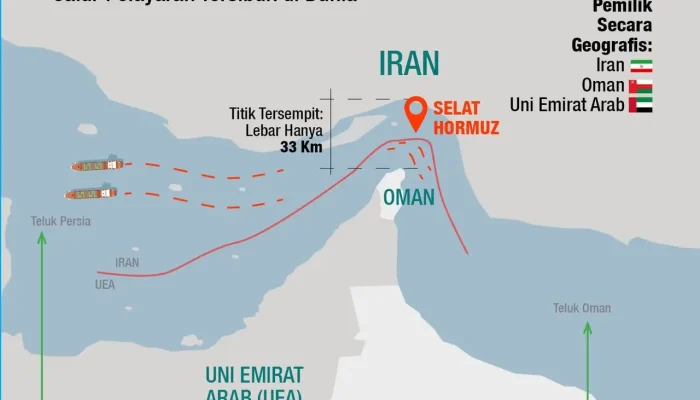 Telekomunikasi di Tengah Ketegangan Teluk Hormuz: Tantangan, Dampak, dan Strategi Masa Depan