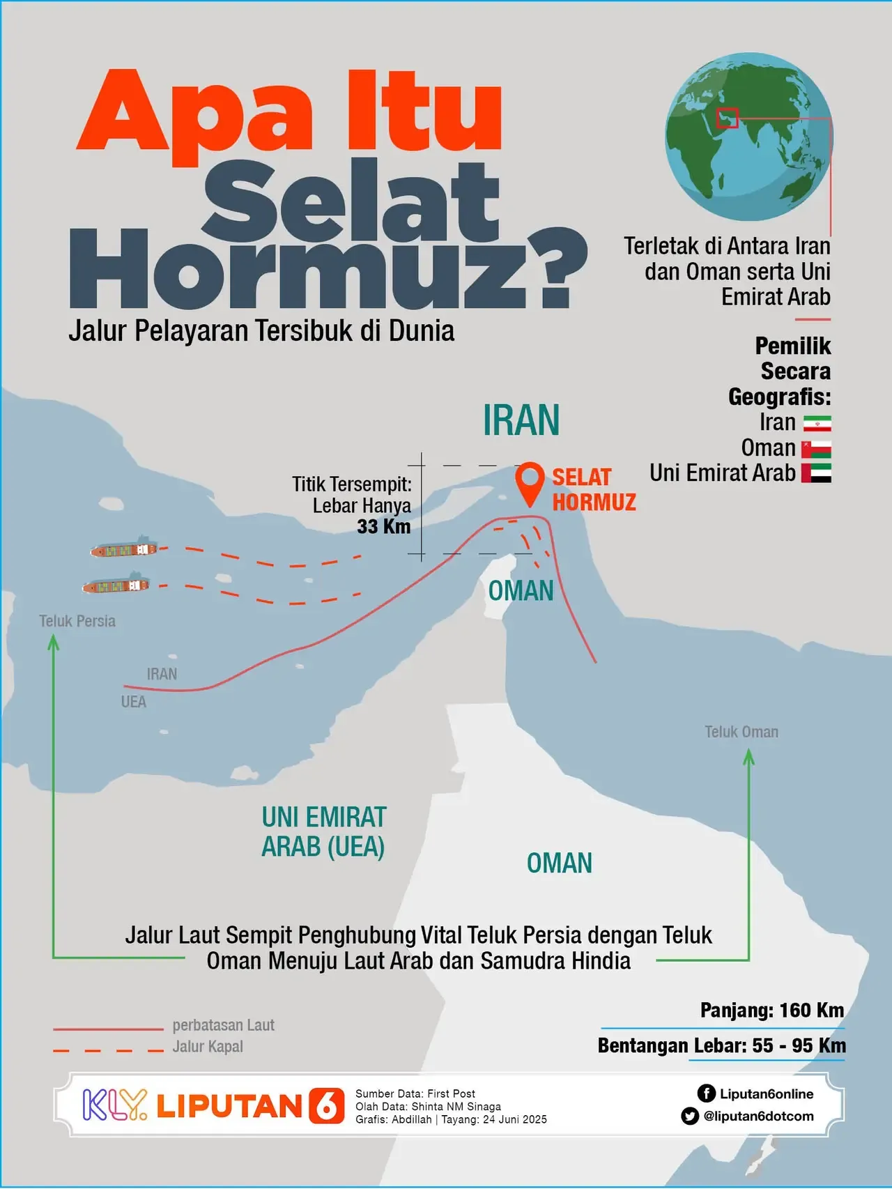 Telekomunikasi di Tengah Ketegangan Teluk Hormuz: Tantangan, Dampak, dan Strategi Masa Depan