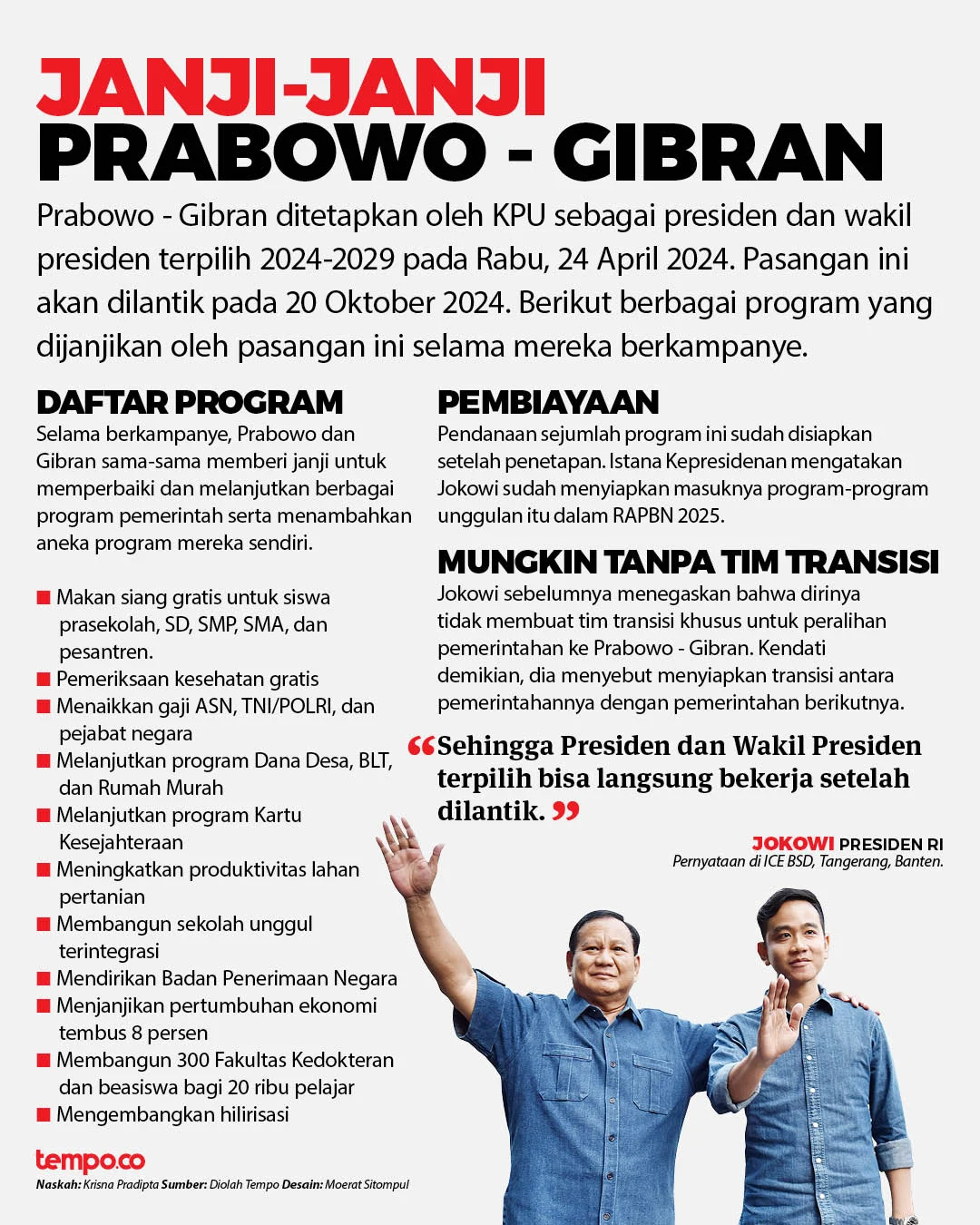 Tempo Mengungkap Dinamika Politik, Kesehatan, dan Ekonomi Indonesia di Tengah Janji Prabowo