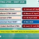 UTBK SNBT 2026: Jadwal Ketat, Pengamanan Intens, dan Kesalahan Fatal yang Harus Dihindari Calon Mahasiswa