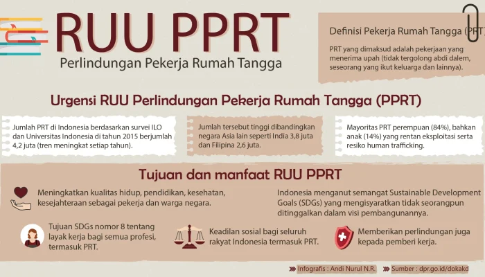 UU PPRT Disahkan: Selamat untuk Pekerja Rumah Tangga, Kata Martin Manurung
