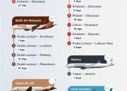 5 Maskapai Asing Siap Buka Penerbangan ke Indonesia, Daftar Lengkapnya!
