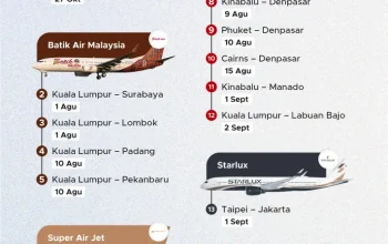 5 Maskapai Asing Siap Buka Penerbangan ke Indonesia, Daftar Lengkapnya!