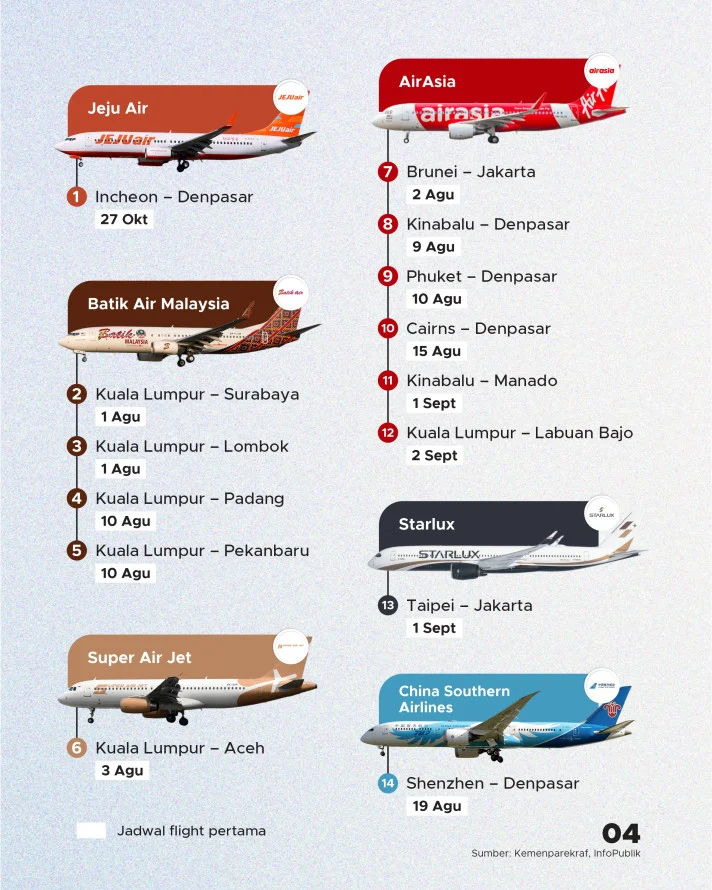 5 Maskapai Asing Siap Buka Penerbangan ke Indonesia, Daftar Lengkapnya!