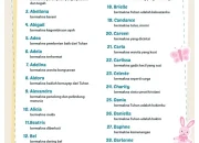 500 Nama Bayi Perempuan Kristen dari Alkitab dan Artinya