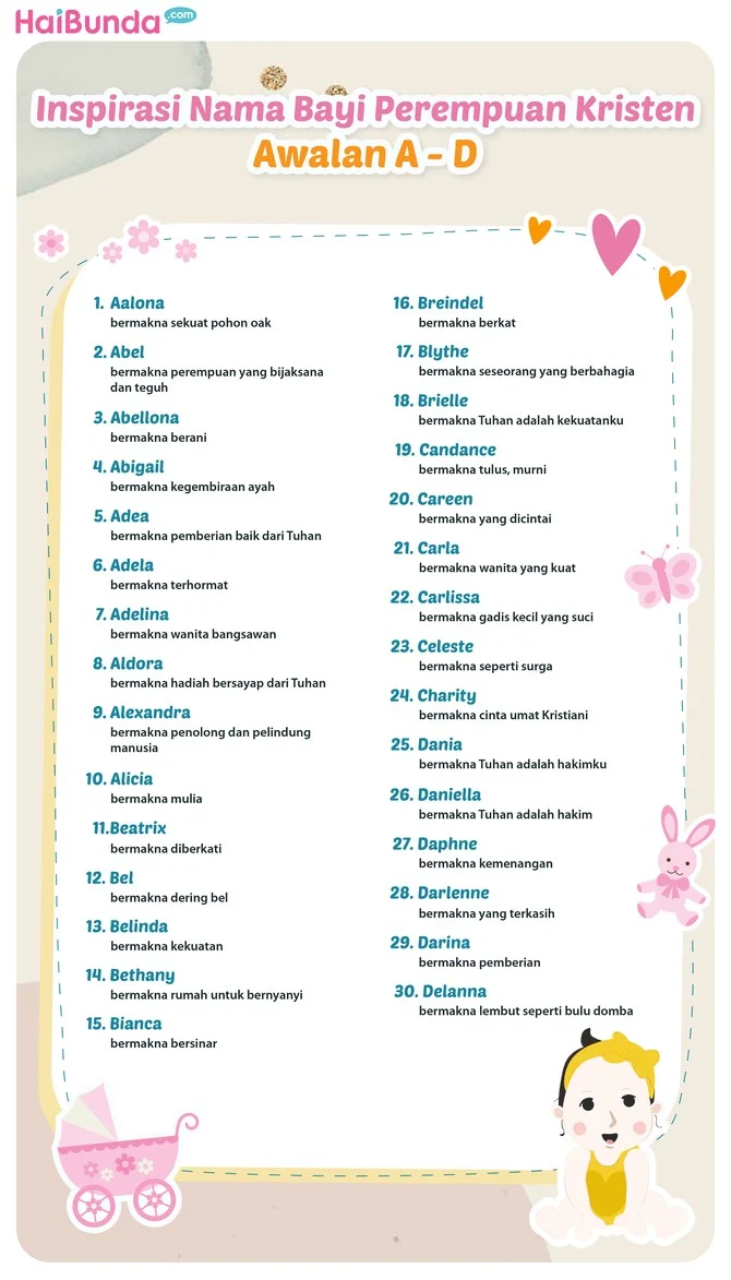 500 Nama Bayi Perempuan Kristen dari Alkitab dan Artinya