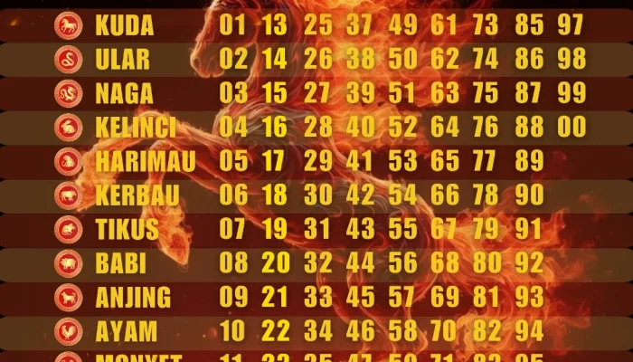 6 Shio Paling Beruntung dan Sukses Soal Uang pada Kamis 7 Mei 2026: Tikus Jadi Sumber Cuan