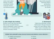 Alarm Kesehatan dan Cuaca: Dua Kasus yang Memprihatinkan