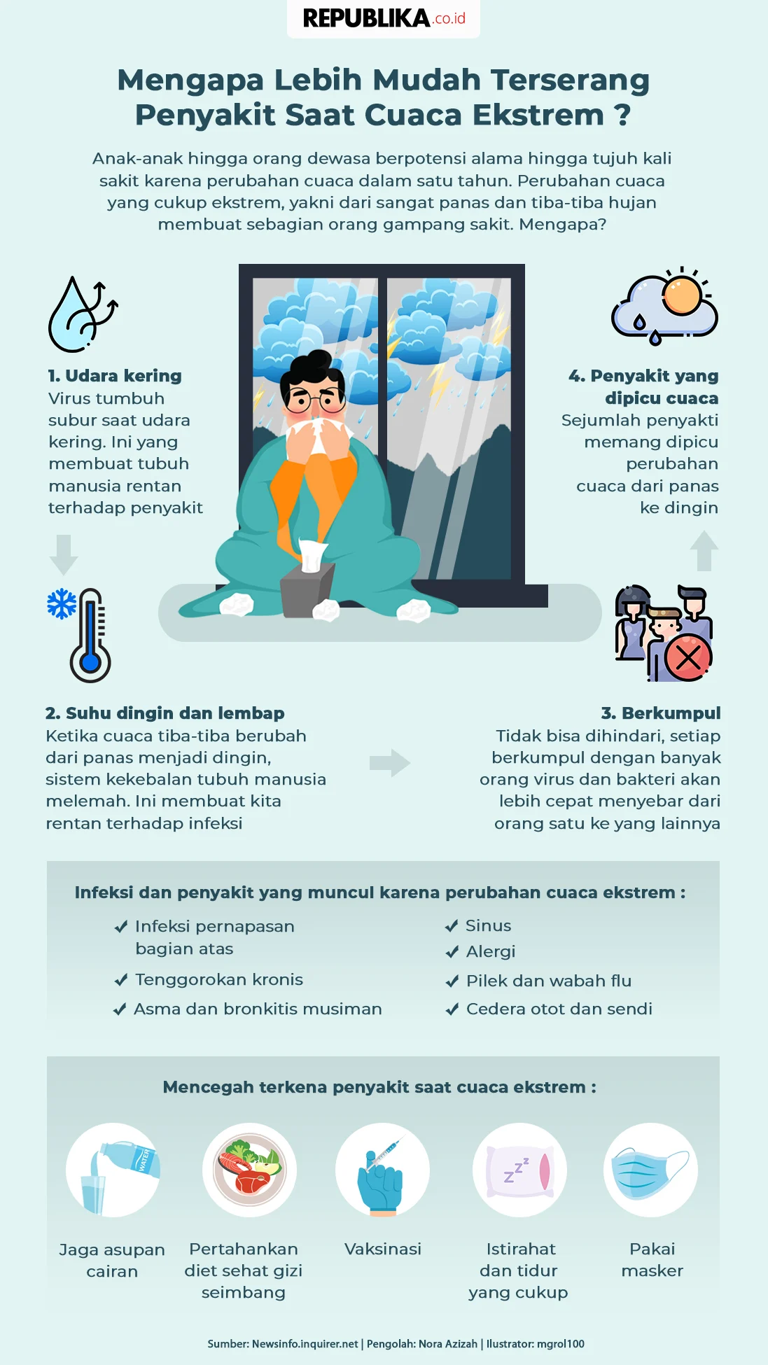 Alarm Kesehatan dan Cuaca: Dua Kasus yang Memprihatinkan