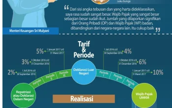 Amnesti Pajak di Indiana dan Represi di Indonesia: Dua Wajah Kebijakan Pemerintah