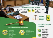 Andrie Yunus Dihajar Ancaman Paksa Hadir di Sidang Militer: TAUD Desak Pengadilan Hentikan Pemaksaan