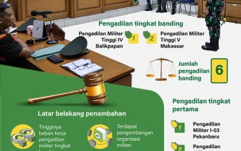 Andrie Yunus Dihajar Ancaman Paksa Hadir di Sidang Militer: TAUD Desak Pengadilan Hentikan Pemaksaan