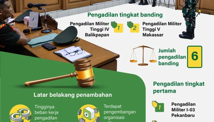 Andrie Yunus Dihajar Ancaman Paksa Hadir di Sidang Militer: TAUD Desak Pengadilan Hentikan Pemaksaan