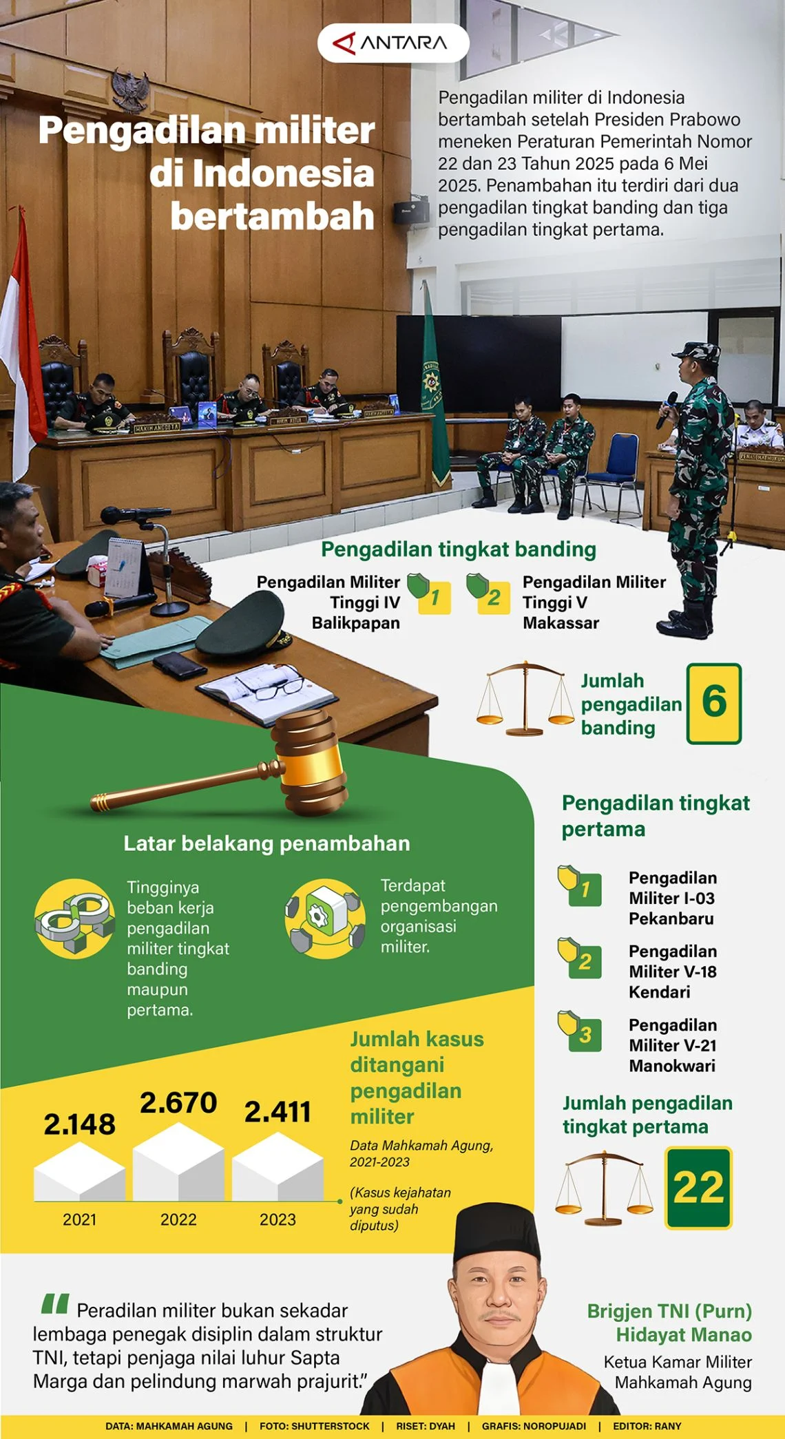 Andrie Yunus Dihajar Ancaman Paksa Hadir di Sidang Militer: TAUD Desak Pengadilan Hentikan Pemaksaan