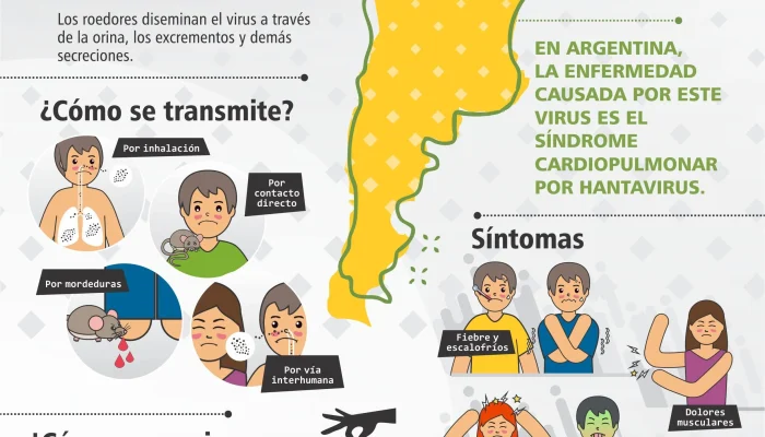 Argentina Terancam Hantavirus, Masyarakat Tierra del Fuego Waspada